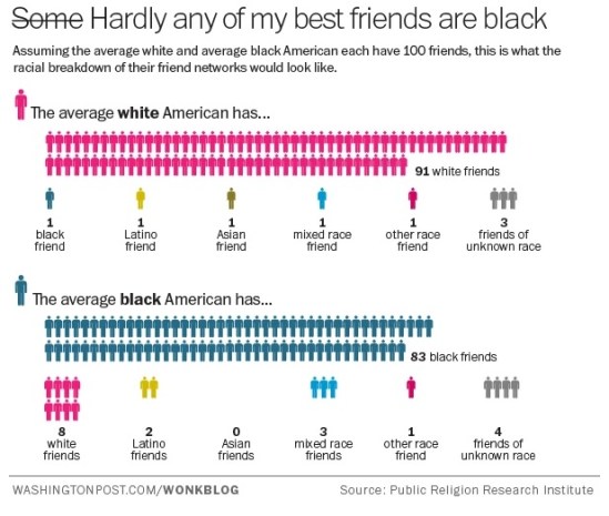 white black friends